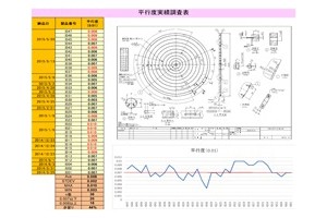 品質保証部「検査/品質解析」